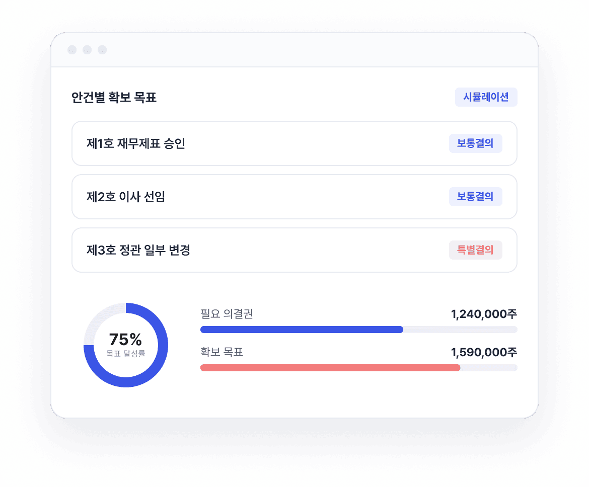 전략 수립 화면 예시