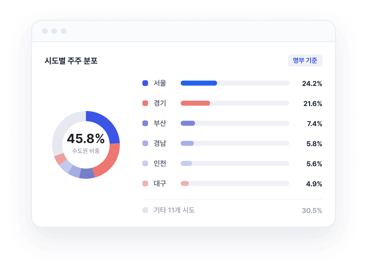 주주명부 분석 화면 예시