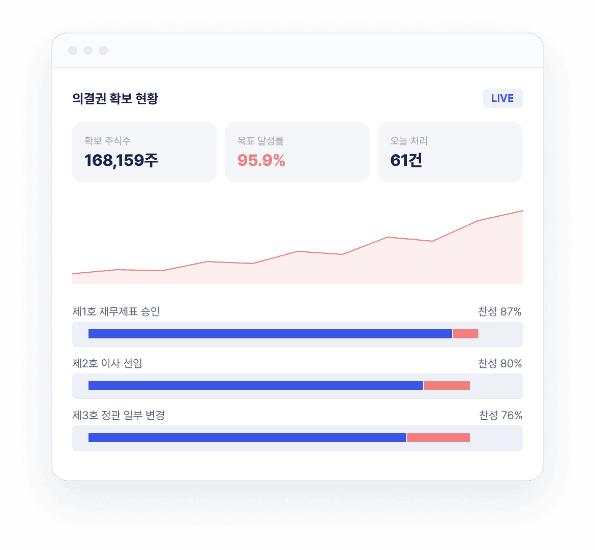 실시간 관리 화면 예시