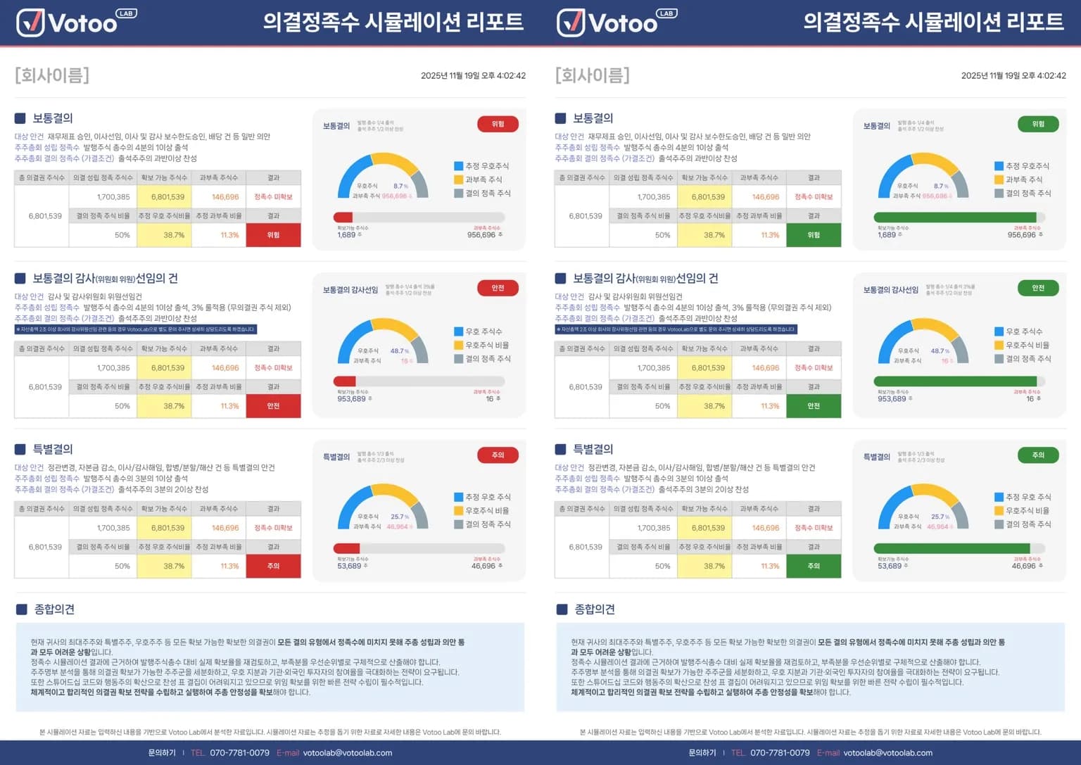 의결정족수 시뮬레이터 서비스 이미지