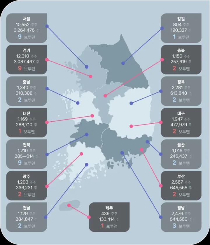 VotooMan 서비스 이미지