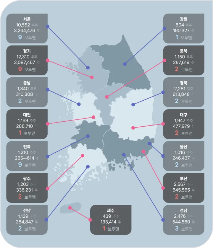VotooMan 서비스 이미지